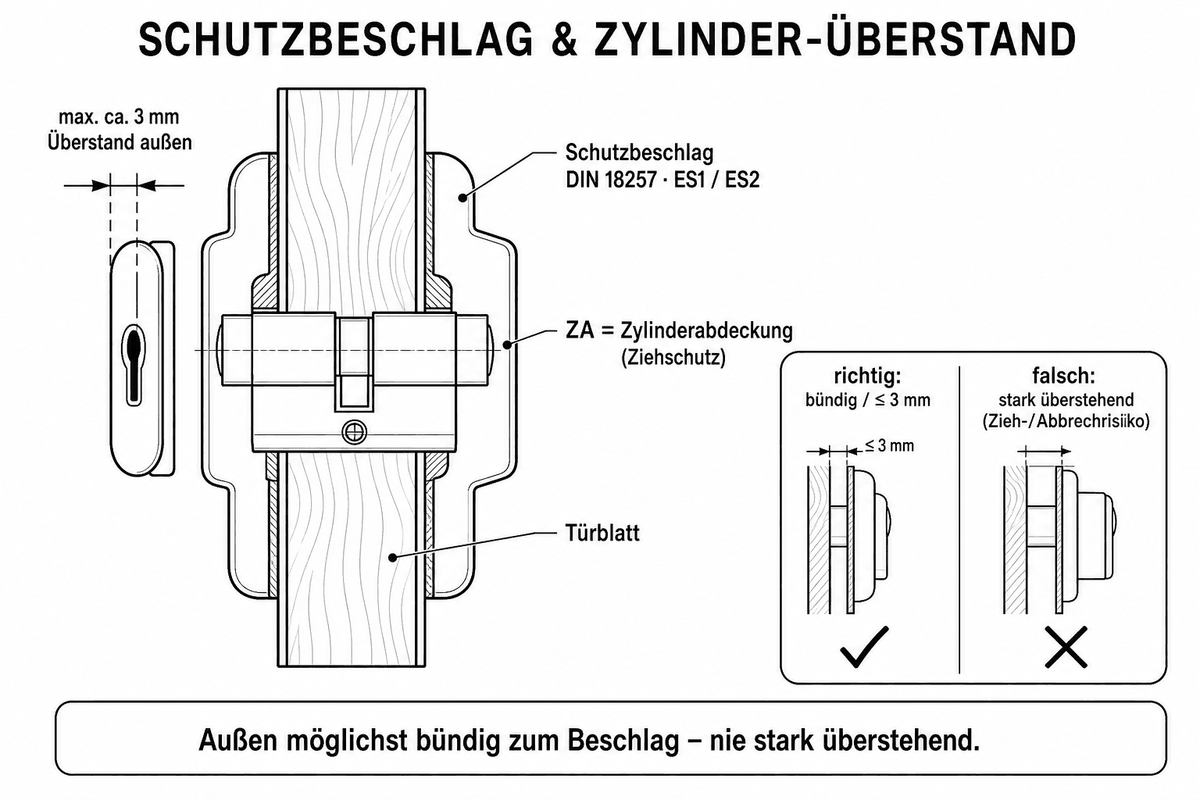 Schutzbeschlag ES1 ES2 mit Zylinderabdeckung und max. 3 mm Überstand